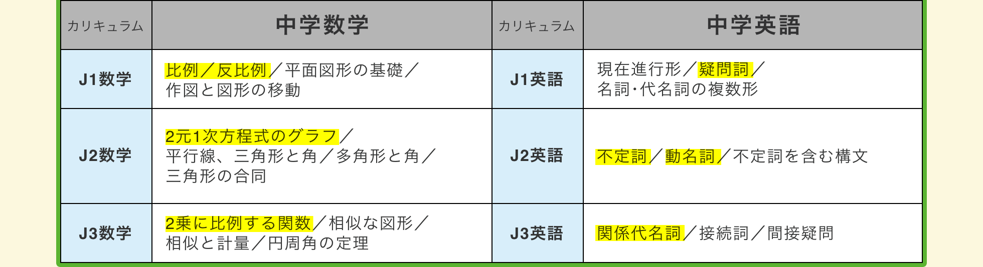 カリキュラム