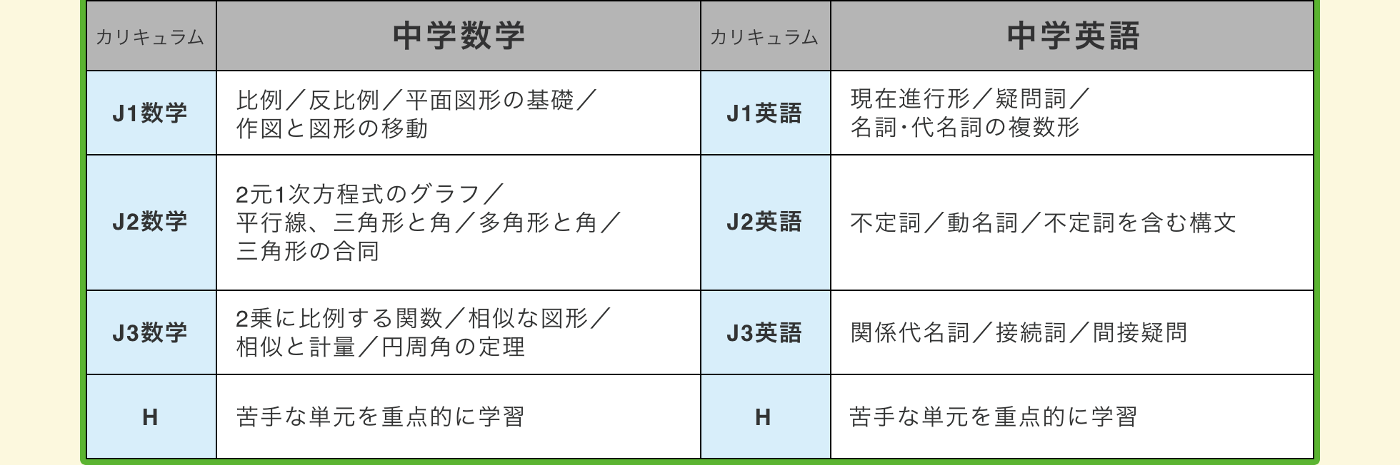 カリキュラム