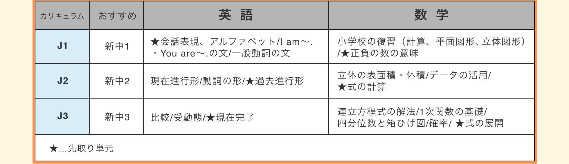 カリキュラム