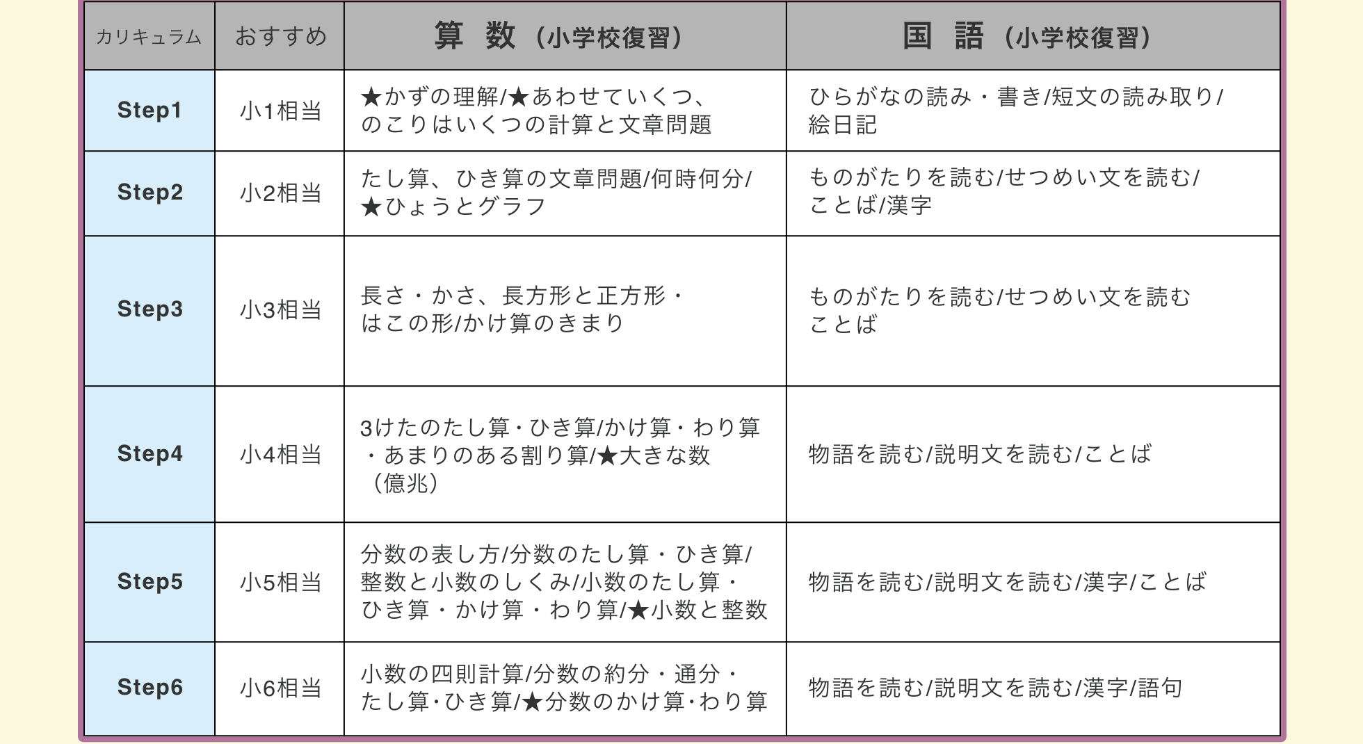 カリキュラム