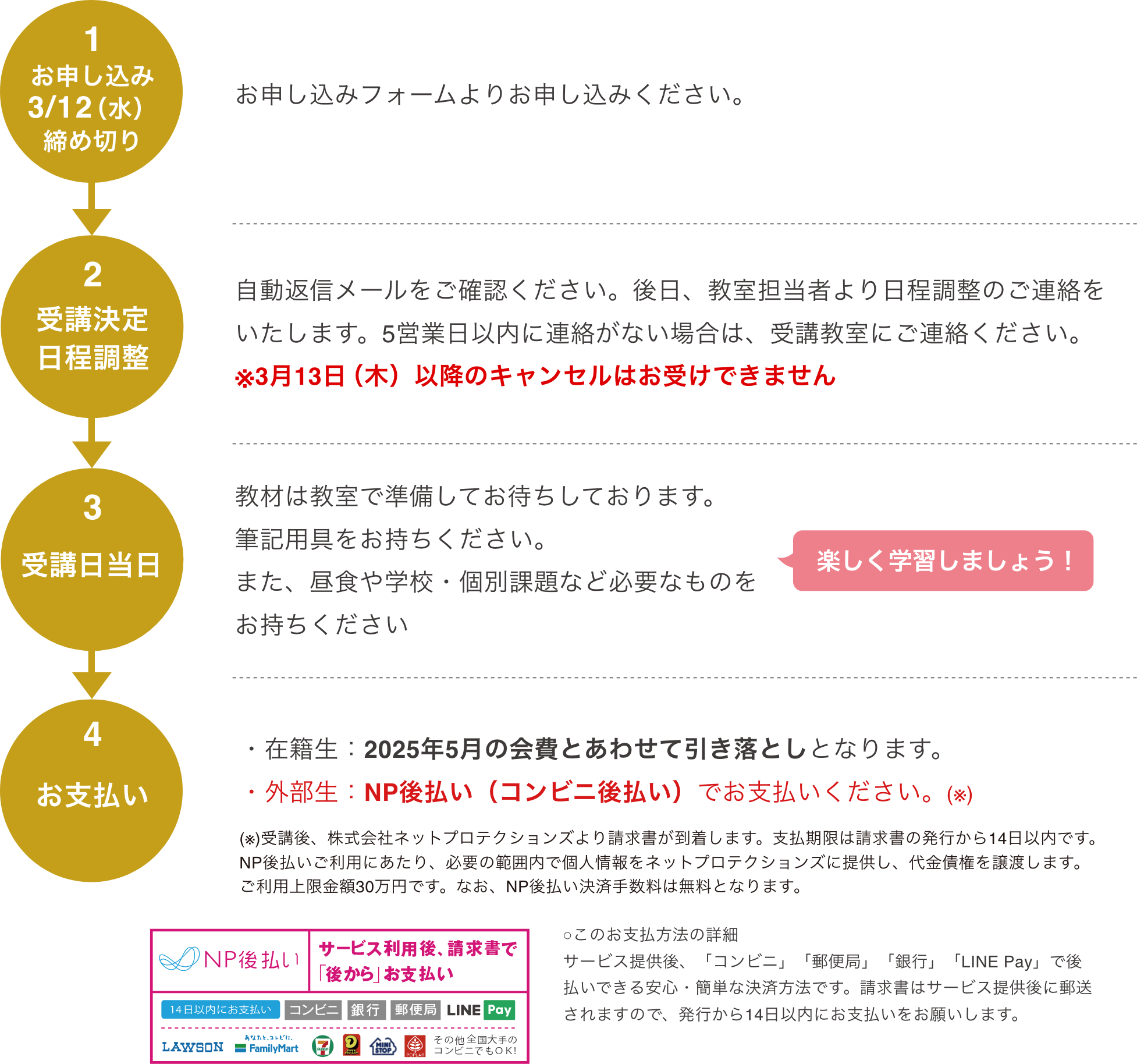 お申し込みからの流れ